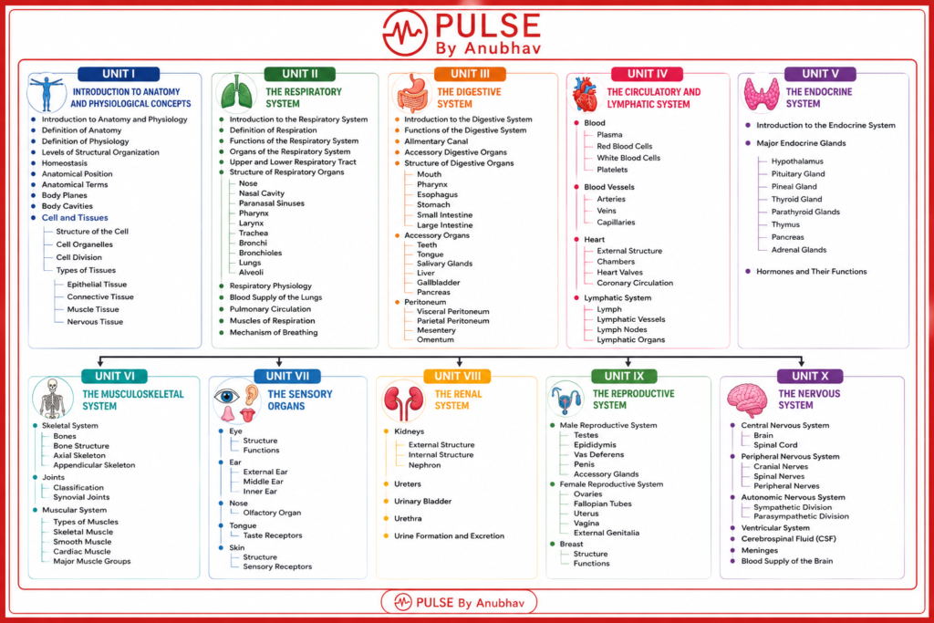 Anatomy and Physiology BSc Nursing 1st year PDF
BSc Nursing 1st Semester Anatomy and Physiology syllabus pdf
BSc Nursing 1st Sem Anatomy and Physiology Syllabus
Syllabus of Anatomy and Physiology BSc nursing 1st year 2025
BSc Nursing Anatomy and Physiology book PDF
Bsc nursing 1st year anatomy and physiology syllabus pdf 2025
BSc Nursing 1st Year Physiology syllabus pdf
Physiology syllabus for BSc nursing 1st Semester