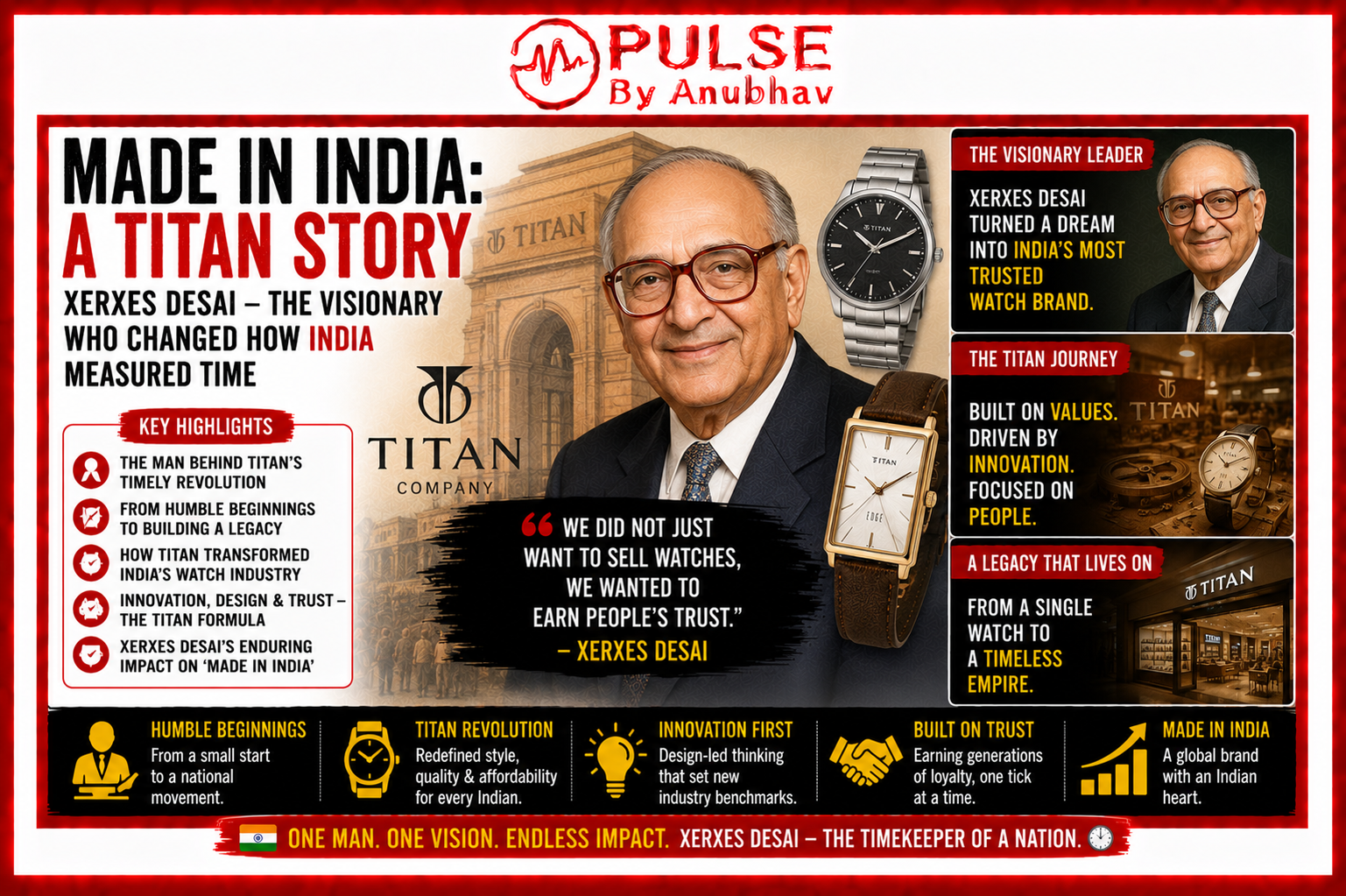 Made in India A Titan Story web series