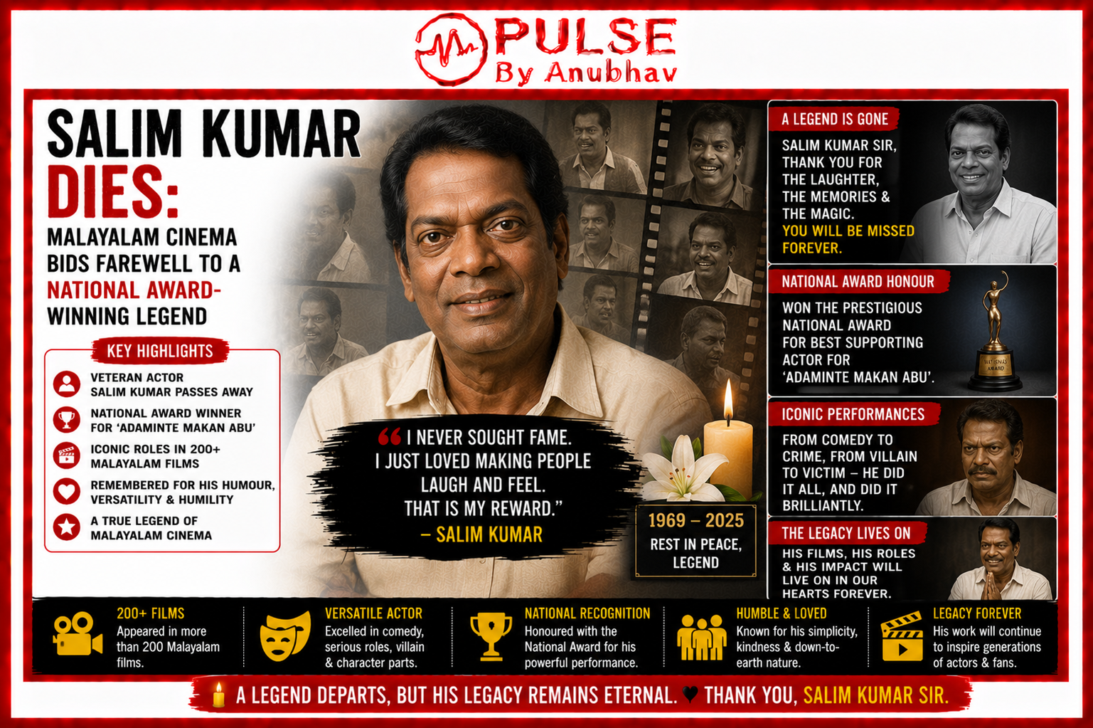 salim kumar saleem kumar salim kumar age salim kumar death salimkumar salim kumar died salim kumar dead salim kumar news