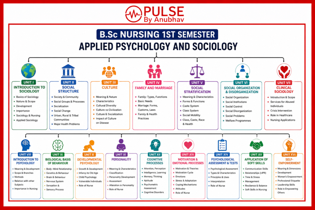 Applied psychology and sociology notes pdf free download
Applied psychology and sociology notes pdf
Applied psychology and sociology notes pdf download
Applied psychology and sociology notes b sc nursing
Applied psychology and sociology notes 1st year pdf
Applied psychology and sociology notes 1st year
Sociology BSc Nursing 1st year Notes unit 2
Textbook of Applied sociology and psychology by P Prakash PDF