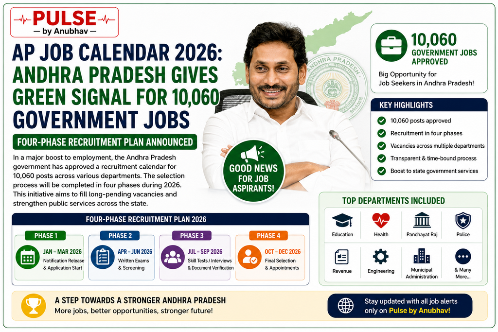 AP Job Calendar 2026 age limit